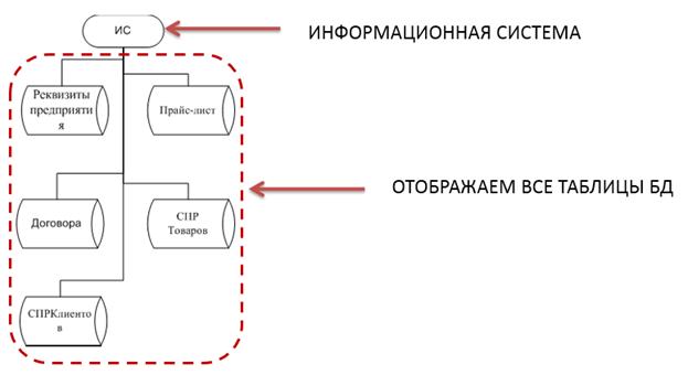 http://mfpa.e-education.ru/courses/00000000-0000-0000-0000-000000013009/materials/PrInfSist2.files/image026.jpg