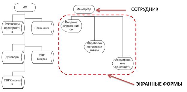 http://mfpa.e-education.ru/courses/00000000-0000-0000-0000-000000013009/materials/PrInfSist2.files/image028.jpg
