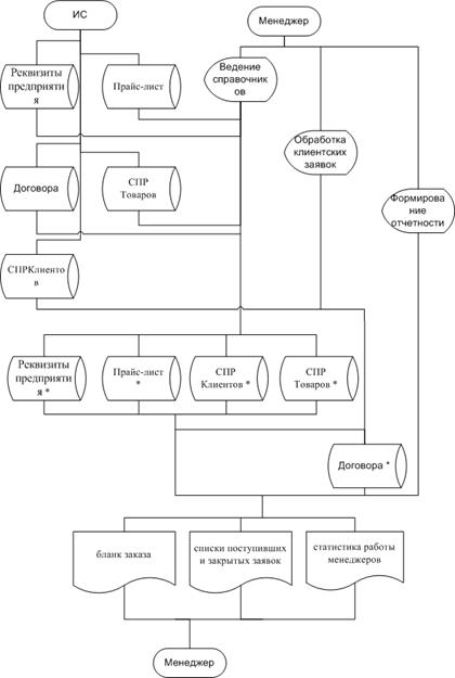 http://mfpa.e-education.ru/courses/00000000-0000-0000-0000-000000013009/materials/PrInfSist2.files/image030.jpg