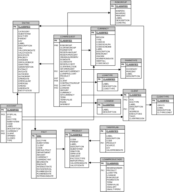 http://mfpa.e-education.ru/courses/00000000-0000-0000-0000-000000013009/materials/PrInfSist2.files/image036.png