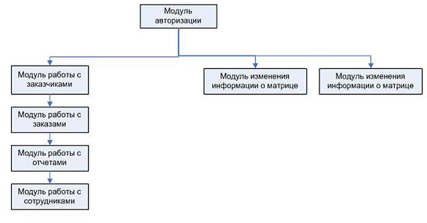 http://mfpa.e-education.ru/courses/00000000-0000-0000-0000-000000013009/materials/PrInfSist2.files/image038.jpg