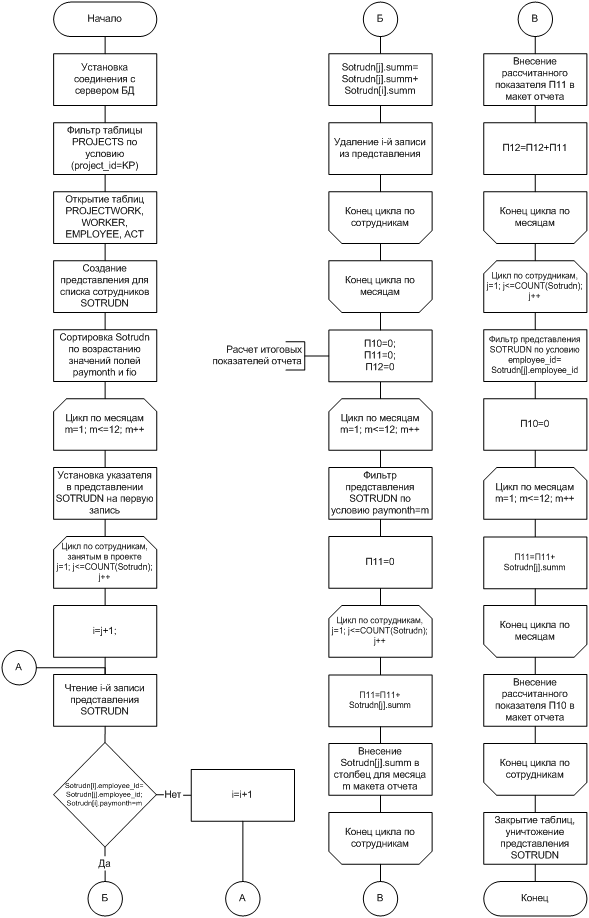 http://mfpa.e-education.ru/courses/00000000-0000-0000-0000-000000013009/materials/PrInfSist2.files/image040.png