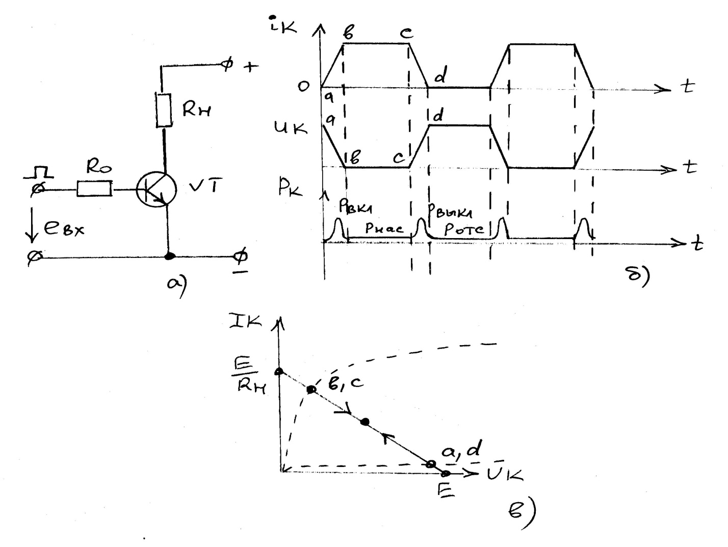 Рис. 2.9. Схема транзисторного ключа с ОЭ (а), временные диаграммы (б ...