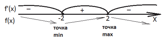 точки акупунктуры при болях в пояснице. точки min и max функции. точка и мин. мин-мэнь vg. точка и мин.